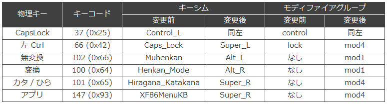 VMware における日本語キーボードの場合